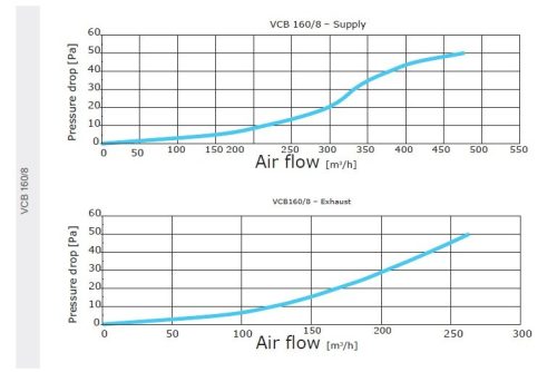 Awenta PRO VCB160-8 antibakteriális műanyag osztódoboz 75 mm-es rendszerekhez