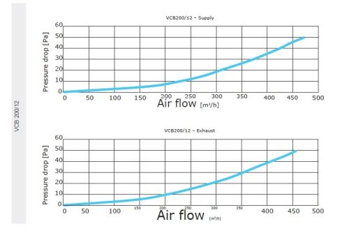 Awenta PRO VCB200-12 antibakteriális műanyag osztódoboz 75 mm-es rendszerekhez