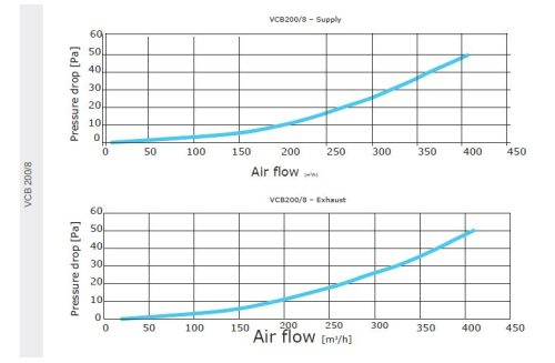 Awenta PRO VCB200-8 antibakteriális műanyag osztódoboz 75 mm-es rendszerekhez